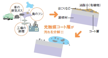 熱線吸収アクアポリカーボネート