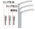 柱の高さは3種類