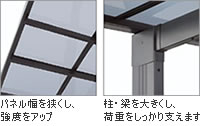 耐風圧強度42m/秒を実現