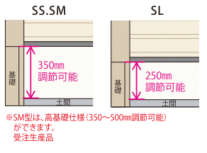 シャッターの調節が可能です
