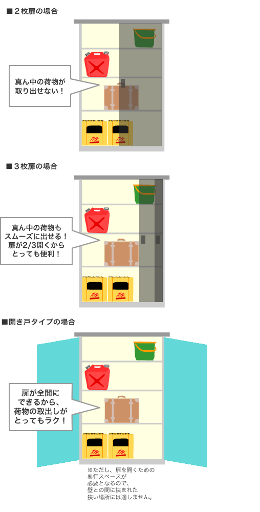 2�����A3�����A�J���˃^�C�v�̃C���[�W
