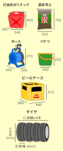 ���u�ɓ������̂̃C���[�W