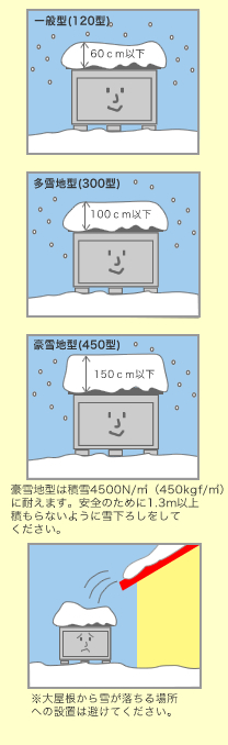 �ϐ�̖ڈ��̃C���[�W