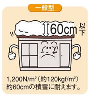 積雪荷重について