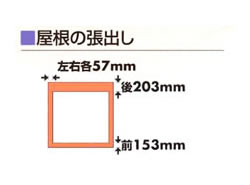 ヨドハウスNタイプ屋根の張出し