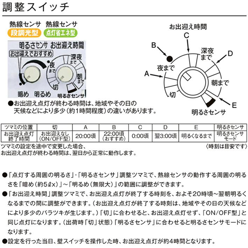 LIXIL 100V ガーデンライト セキュリティライトLSJ2型 シャイングレー
