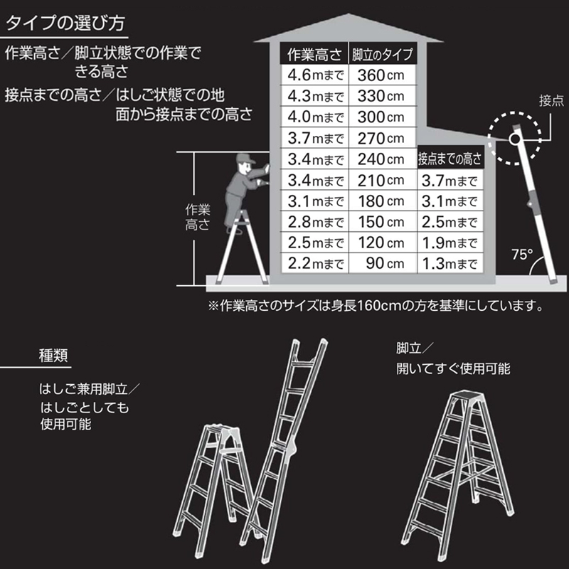 長谷川工業 はしご兼用脚立 RHB-12 ハシゴ ハセガワ 個人宅配送 長谷川工業 はしご兼用脚立 RHB-12 ハシゴ ハセガワ 個人宅配送