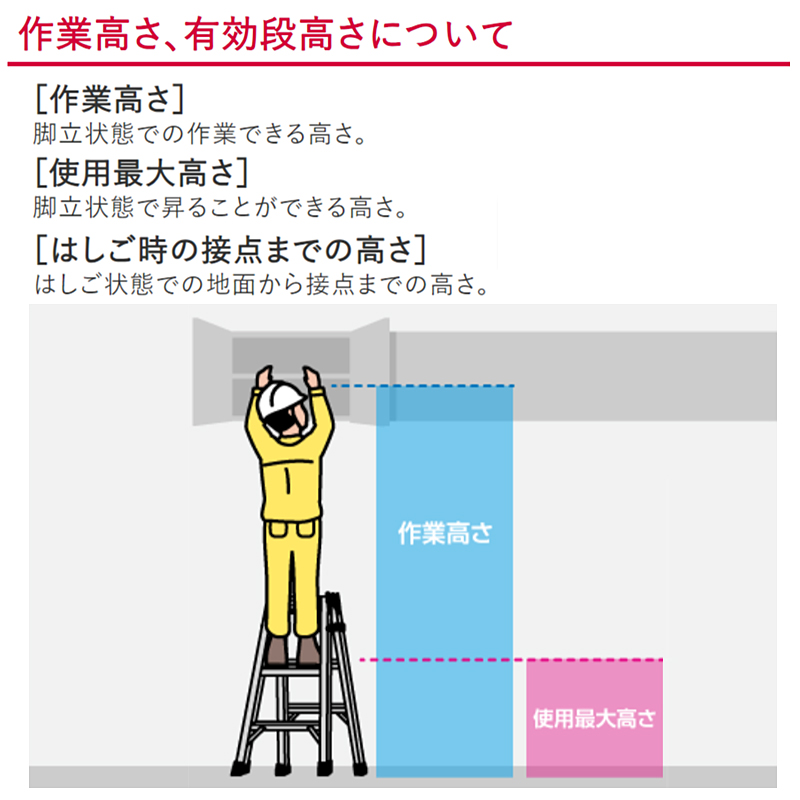 長谷川工業 伸縮脚立 RZS-12a 脚軽 伸縮タイプ ハセガワ 個人 長谷川工業 伸縮脚立 RZS-12a 脚軽 伸縮タイプ ハセガワ 個人
