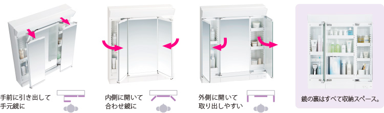 TOTO洗面台・化粧台 KZシリーズの商品説明