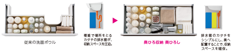 TOTO洗面台・化粧台 KZシリーズの商品説明