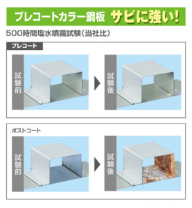 錆びに強いヨド物置の秘密