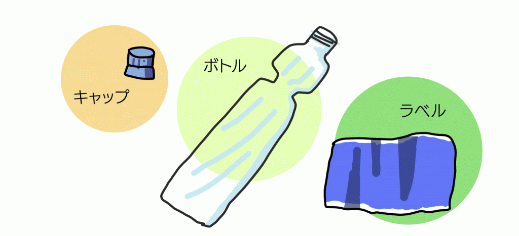 ペットボトル廃棄のための分離
