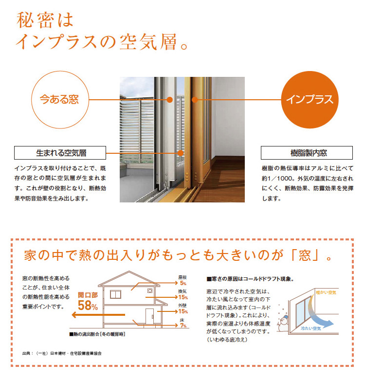 窓の断熱で暖かな冬を