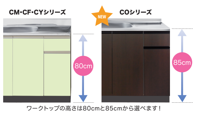 EASTERN【CF2-120】イースタン工業 コンフィシリーズCF 材料、資材