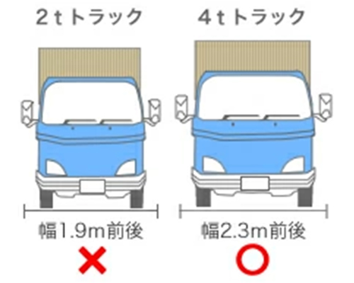 4tトラックは進入可能 配達時の確認事項 環境生活ブログ