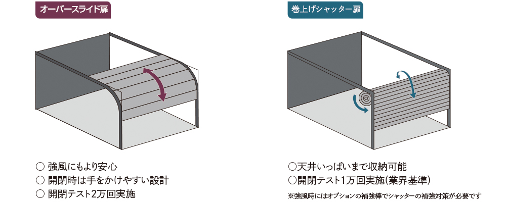 Point1