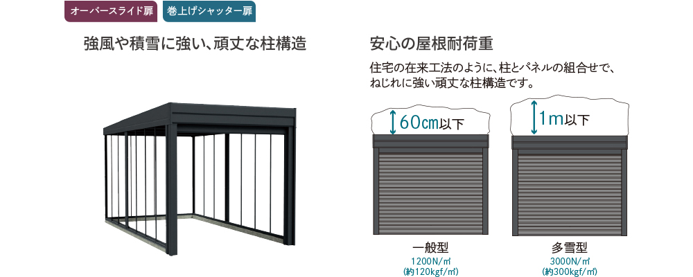 Point2
