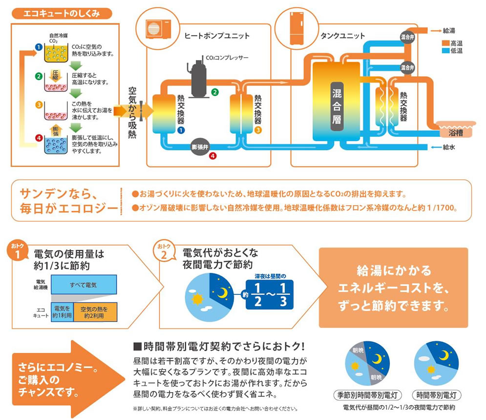 エコキュートイメージ