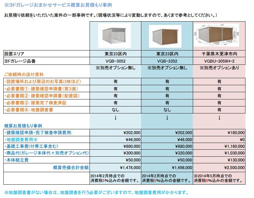 車庫 ガレージの設置は環境生活 建築確認申請も基礎工事も全てワンストップ ヨドガレージおまかせサービス