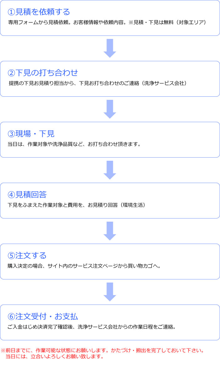 洗浄サービスの見積もり依頼