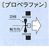 プロペラファン