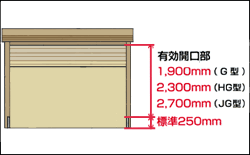 ガレージの選び方 高さ