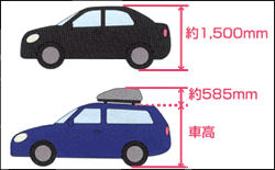 ガレージの選び方 高さ