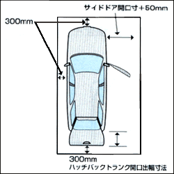 ガレージの選び方 間口