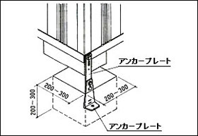 転倒防止工事（地盤が土の場合）