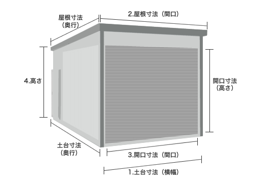 ガレージのサイズ表記