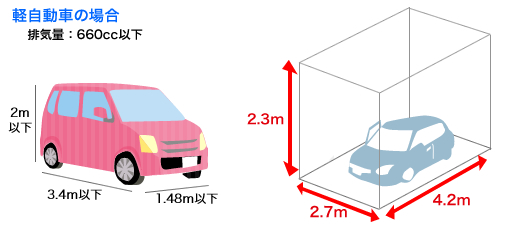 軽自動車の場合