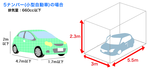 5ナンバー（小型自動車）の場合