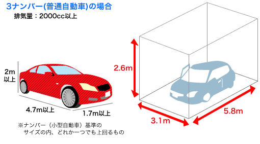 ガレージの選び方について 環境生活