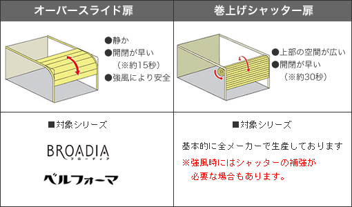 オーバースライド扉と巻き上げシャッターの違い