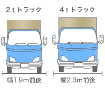 物置配送の際の2トントラックの4トントラックと一般車両のサイズ比較表 環境生活ブログ