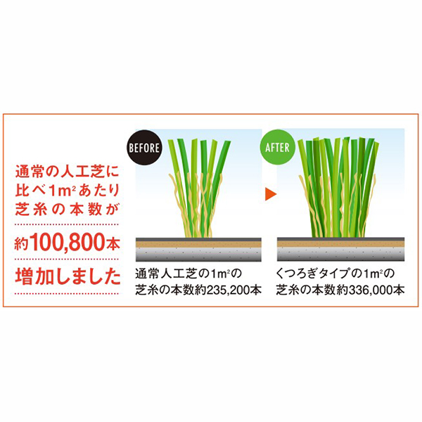 人工芝クローバーターフ　ナチュラルタイプ40mm　1m×10m　CTN40-110
