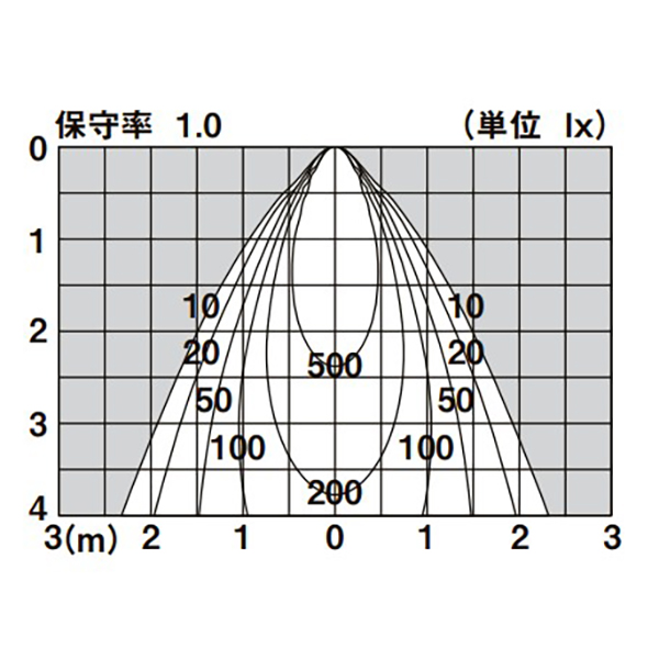 LIXIL 100V K[fCg ZLeBCgLSJ2^ ItubN ZZ