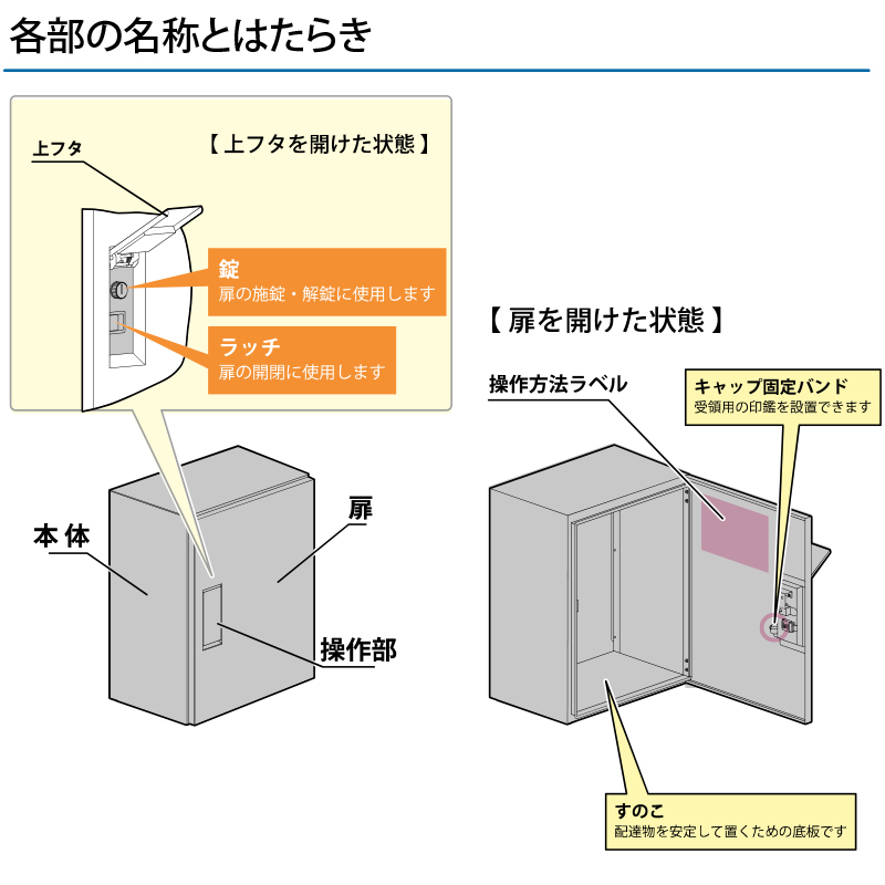 ͑dY ˌpz{bNX KDPL5247-28CBR X| z[ uE ˑ^Cv Gg[f RUSUPO HOME p