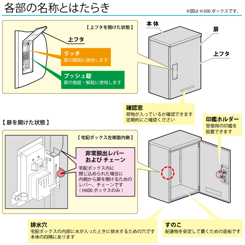 河村電器産業 マンション・アパート向け宅配ボックス KD3-50PW 河村電器産業 マンション・アパート向け宅配ボックス KD3-50PW
