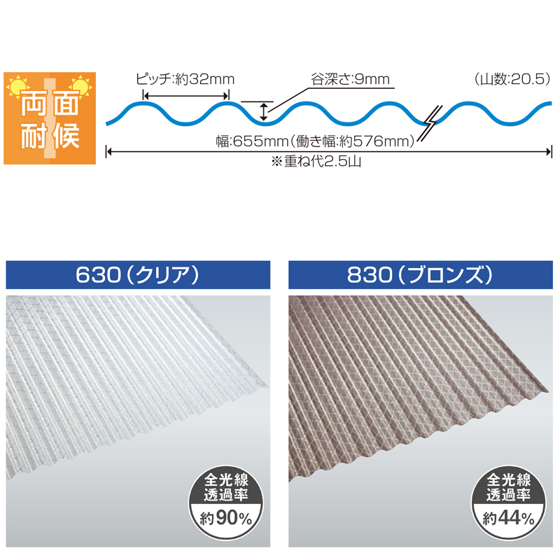 タキロン ポリカナミイタ クロスライン 鉄板小波(32波) PCナミクロス32R 6尺 【10枚セット】 個人宅配送不可