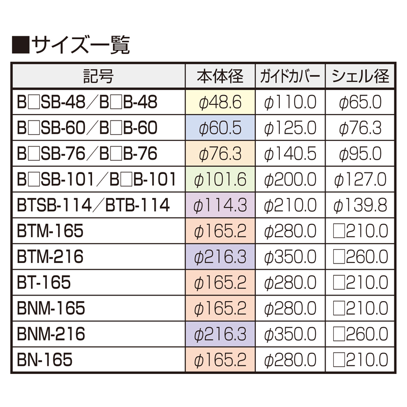r|[ |[ 101.6 `F[^ ㉺ Ghp BNB-101UD-EXN Ԏ~ ԏ |[ XeX KSK