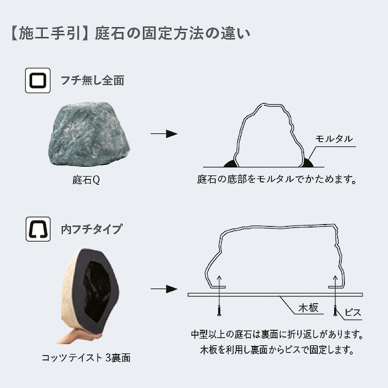 人工石 グローベン リフェイクストーン 割栗石色P セピア A60CZ109W