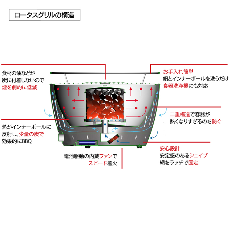 �����Y�΃o�[�x�L���[�O���� ���[�^�X�O����XL ���b�h 537.04.835 USB�Ή� �A�E�g�h�A �x�����_ �� BBQ ���W���[