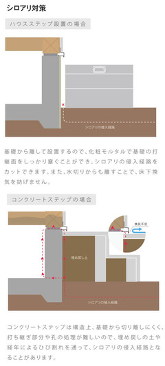 城東テクノ 【勝手口・外まわり】ハウスステップ(収納庫なし) CUB