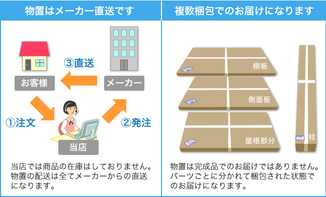 物置・収納庫購入前のチェックポイント | 物置の通販なら環境生活