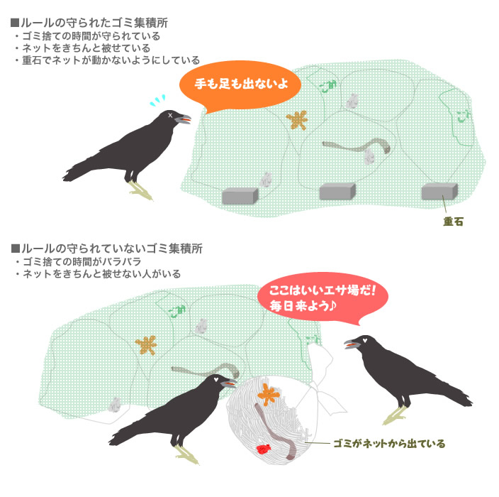 ゴミ置場のカラス対策 ゴミステーション通販なら環境生活