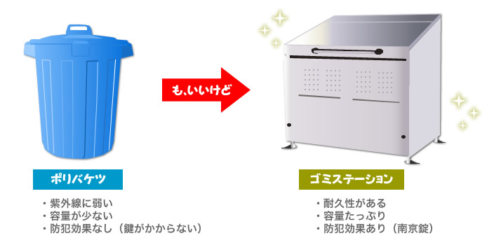 ポリバケツとゴミステーションの違い