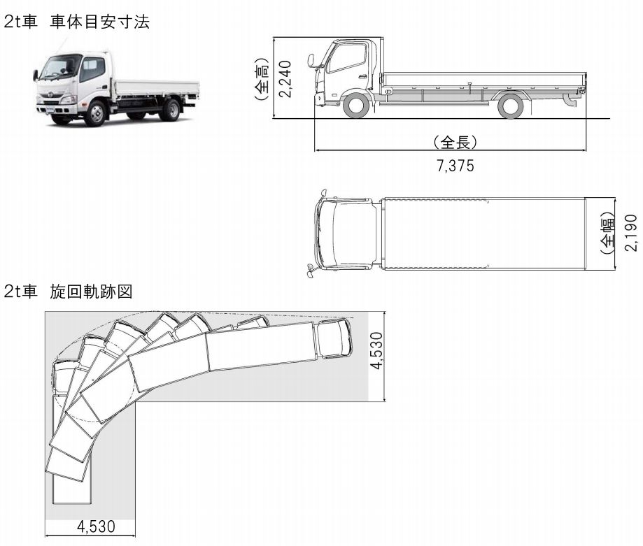 車体目安寸法・旋回軌跡図