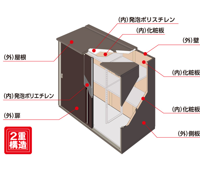 税込?送料無料】 まいどDIYイナバ物置 ナイソーシスター KMW-199DP 二重構造収納庫 長もの収納タイプ