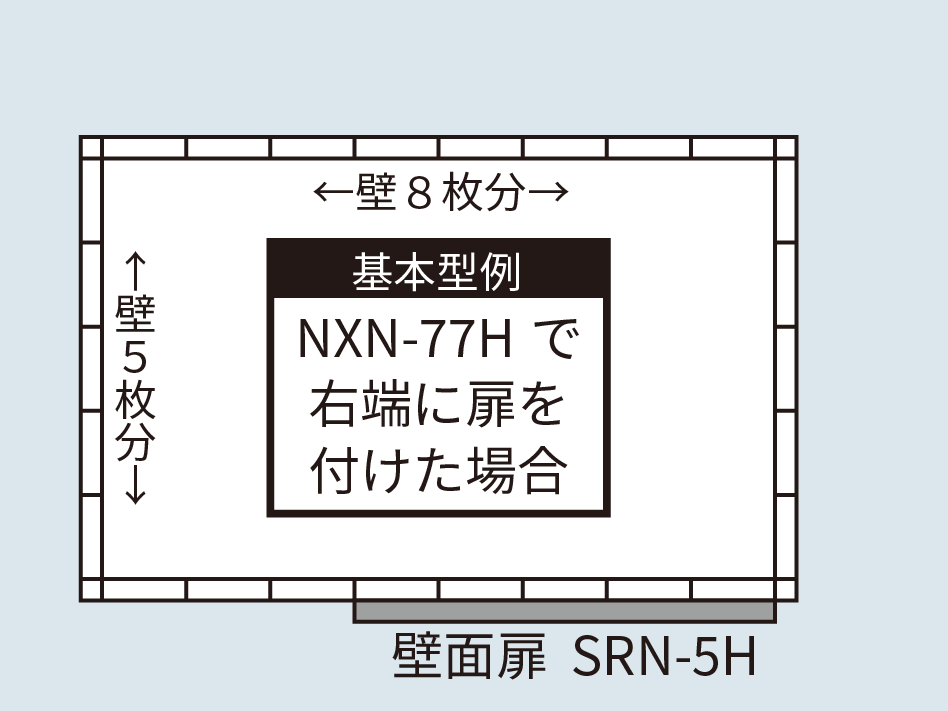 基本型例 NXN-77Hで右側に扉を付けた場合 壁面扉SRN-5H 壁5枚分 壁8枚分